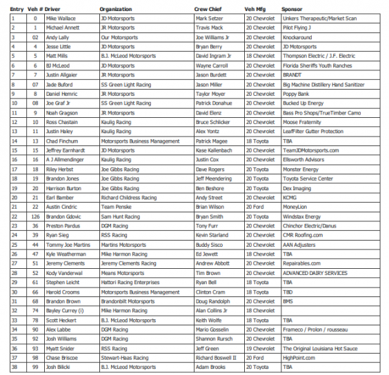 Xfinity Series Entry List UNOH 188 Daytona International Speedway Road