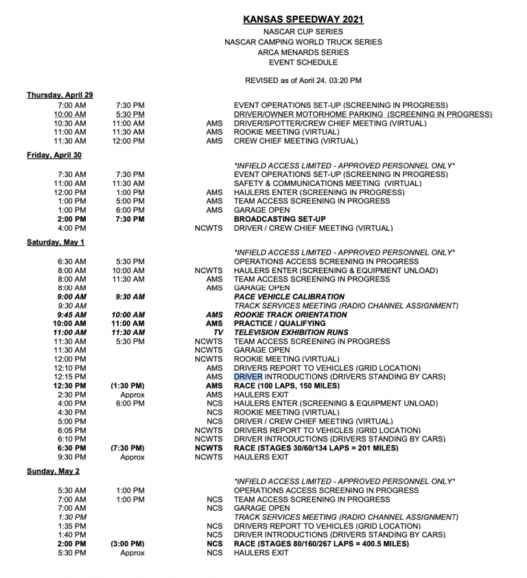 Kansas Speedway Weekend Schedule Pit Stop Radio News