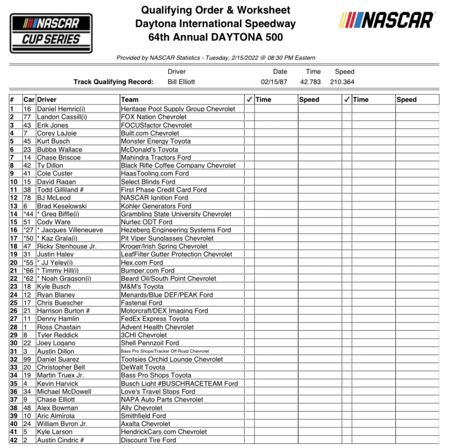 NCS Qualifying Order For The 64th Running of The Daytona 500 – Pit Stop