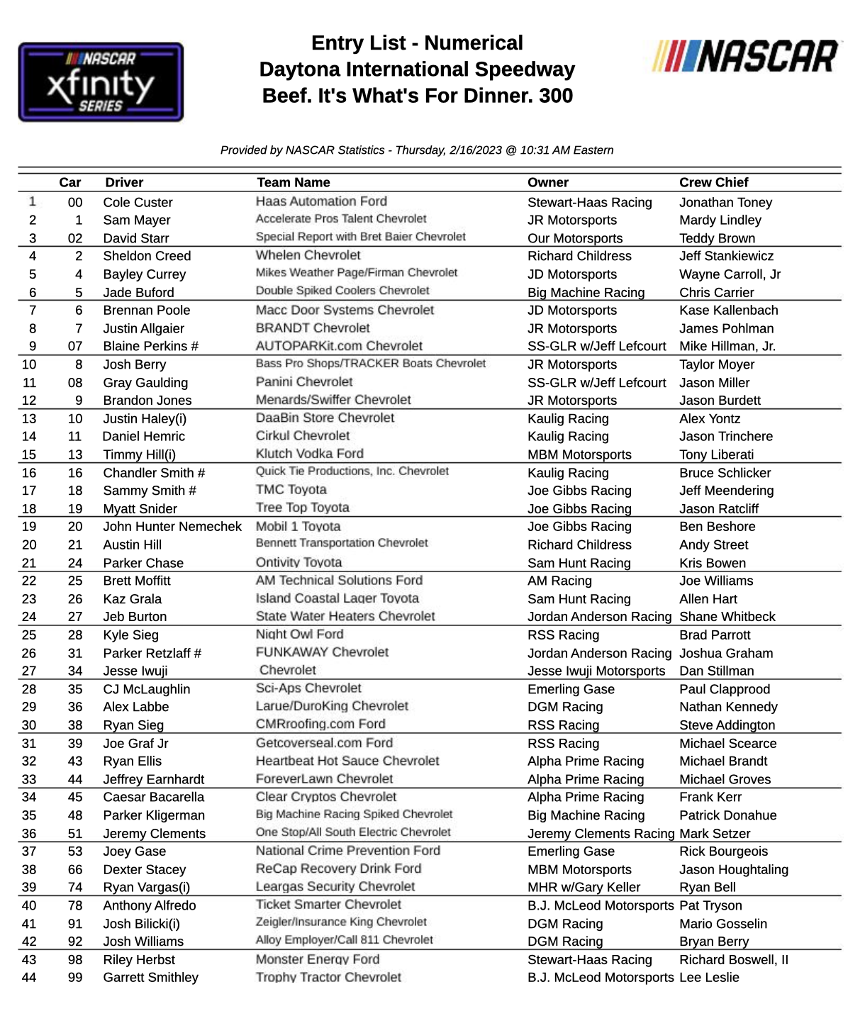 NASCAR Xfinity Series Entry Lists and Qualifying Order Daytona Pit