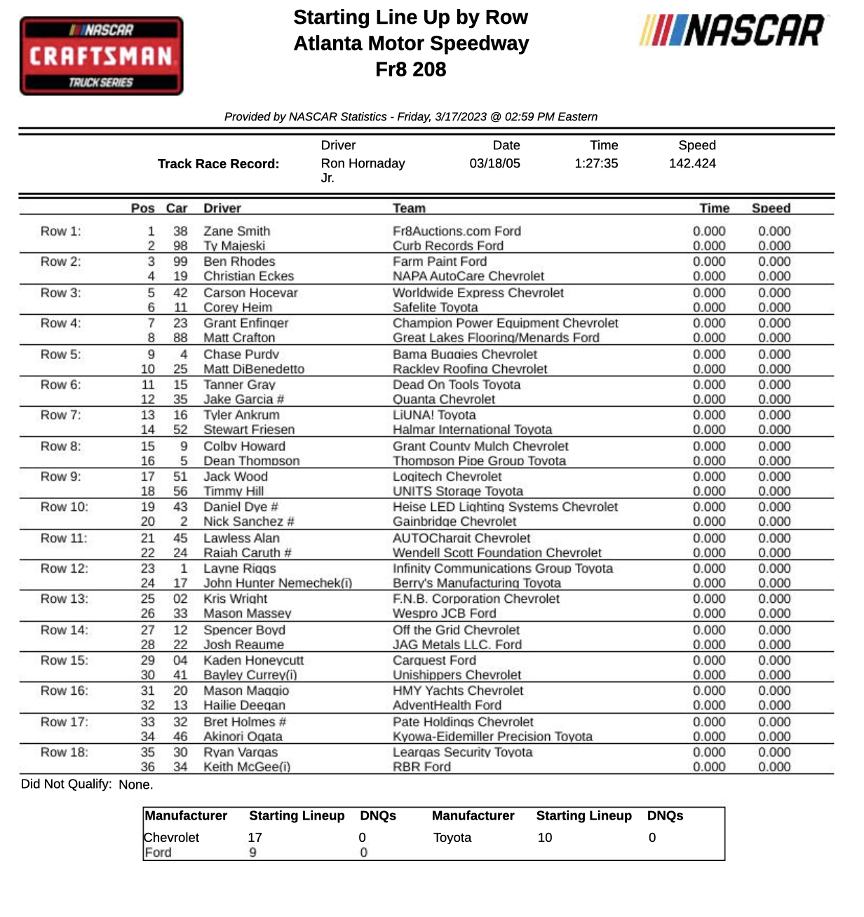 NASCAR CRAFTSMAN Truck Series Starting Line up Atlanta Motor Speedway