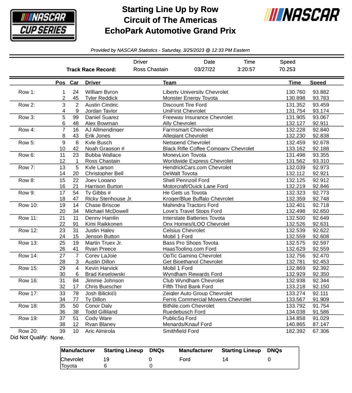 NASCAR Cup Series Starting Lineup COTA Pit Stop Radio News