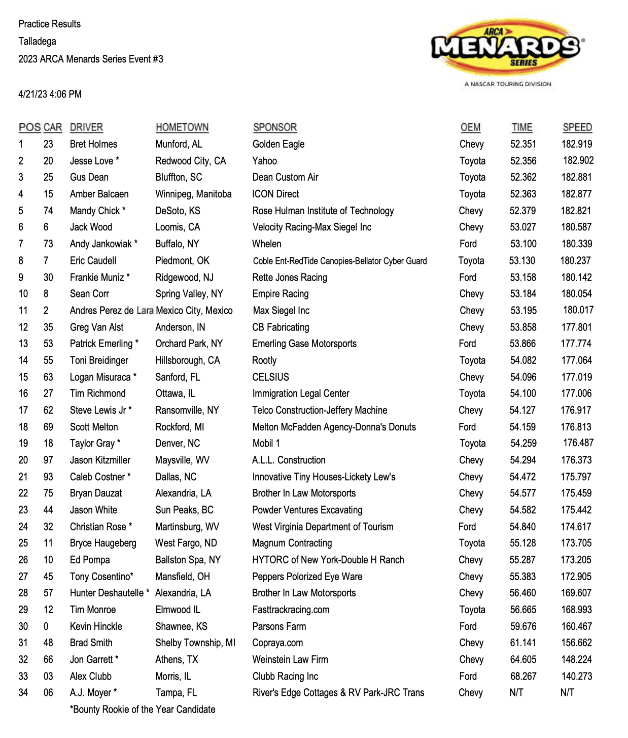 ARCA Menards Series At Talladega Superspeedway Practice Results Pit Stop Radio News