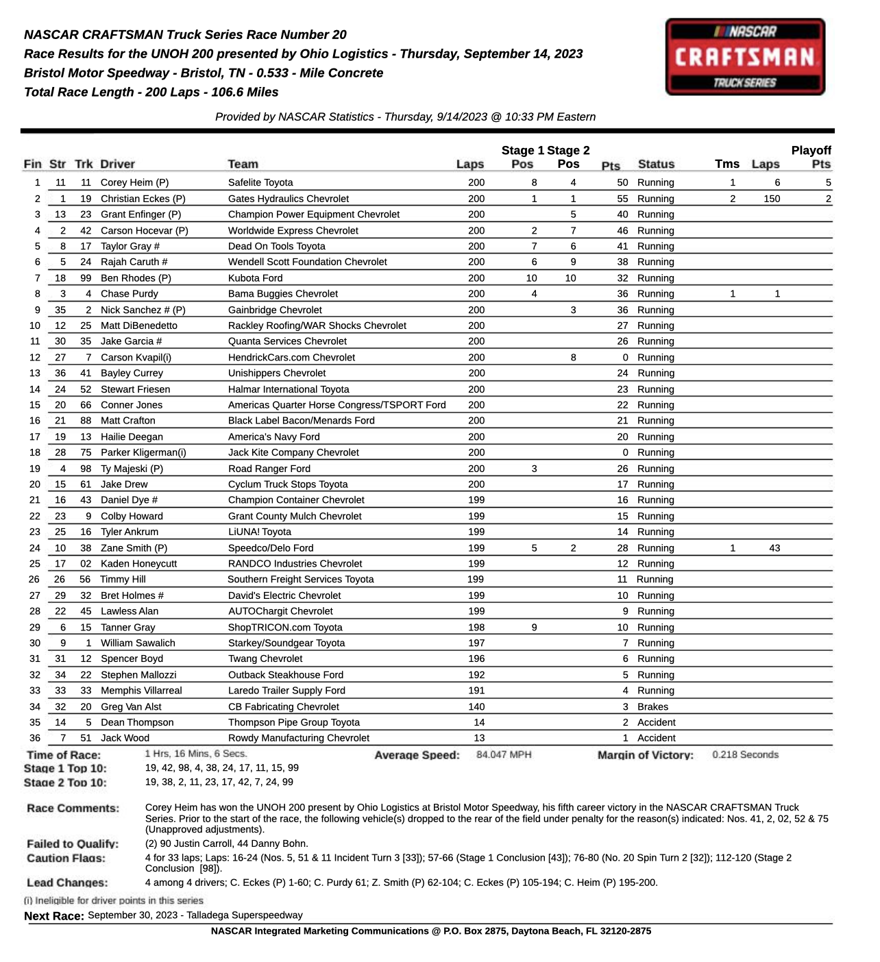 NASCAR CRAFTSMAN Truck Series Race Results Bristol Motor Speedway Pit